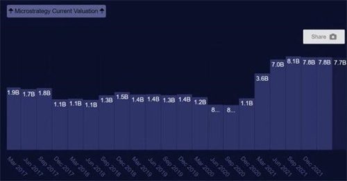 深挖MicroStrategy：为何在比特币上孤注一掷？-第6张图片-binance下载