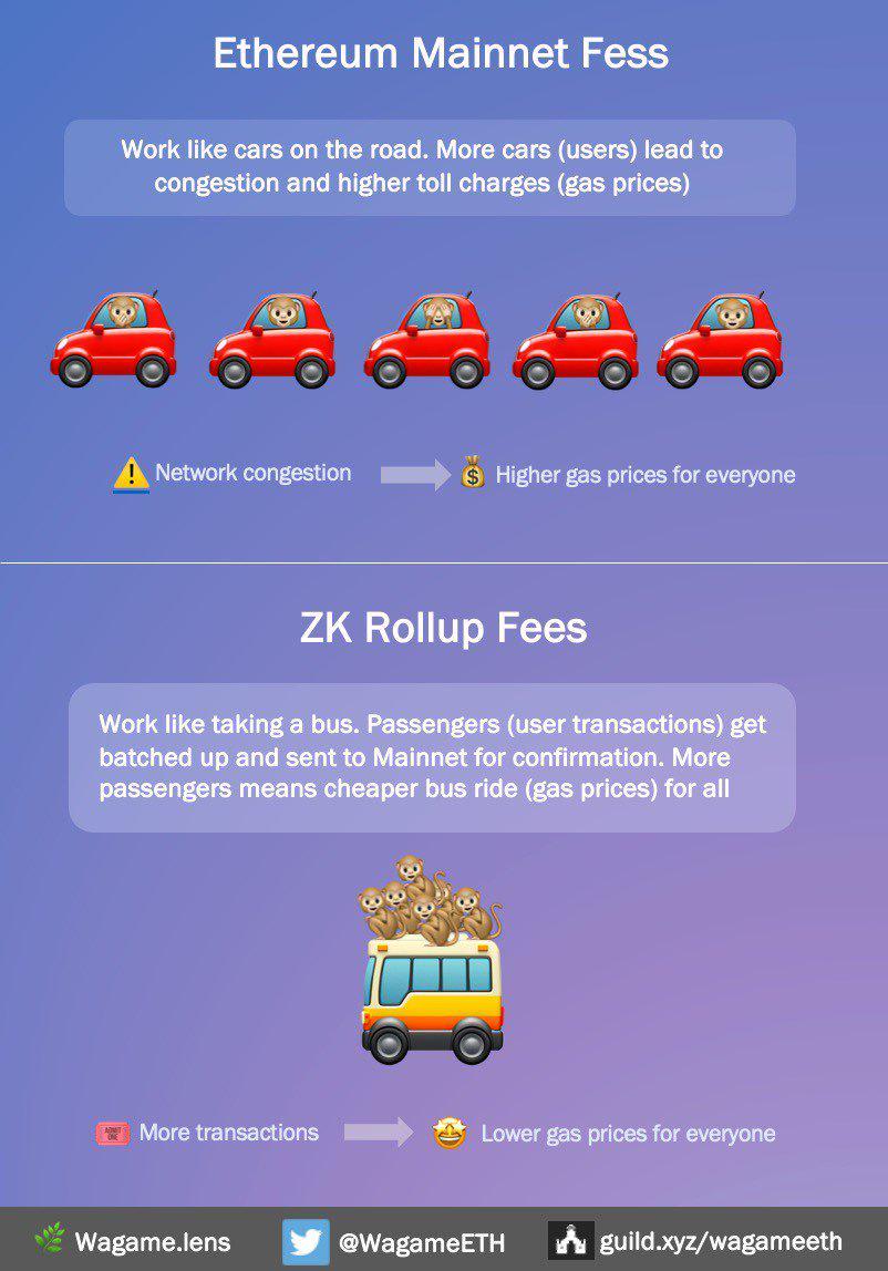 zkSync 2.0主网即将上线 你需要了解哪些生态？-第3张图片-binance下载