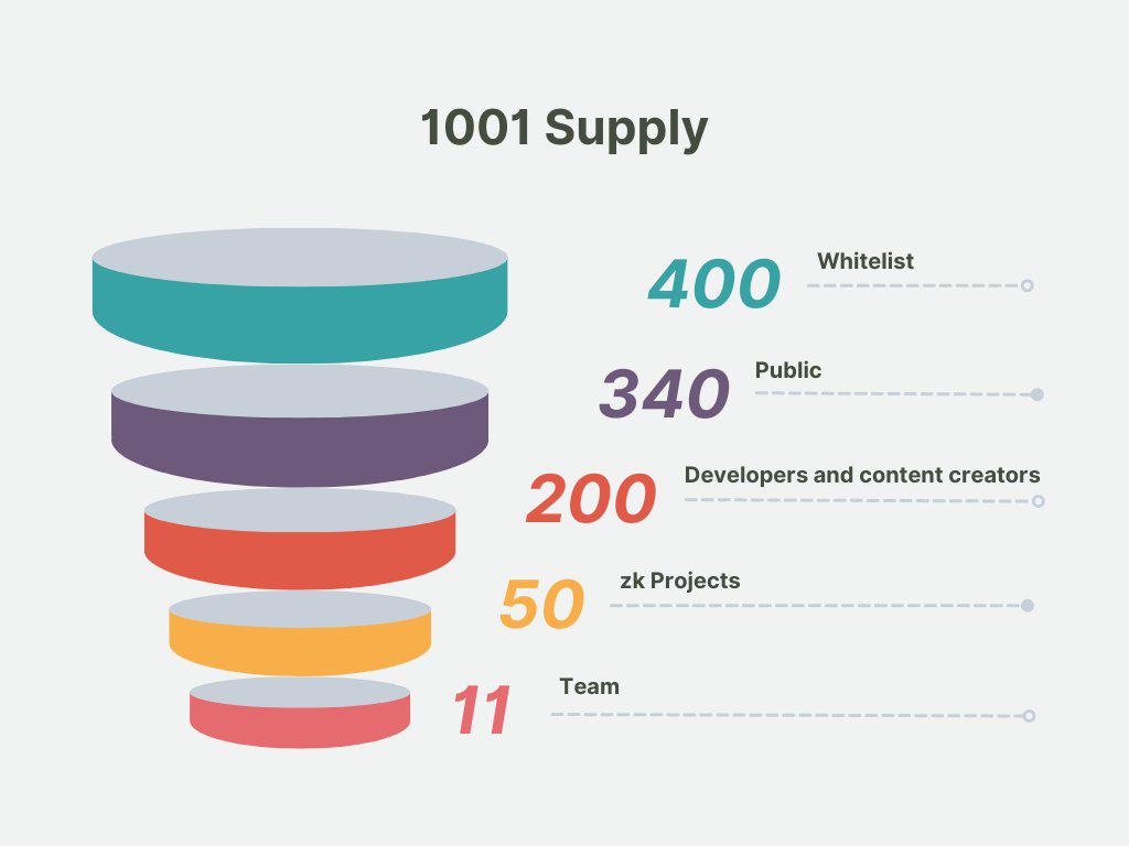 zkSync 2.0主网即将上线 你需要了解哪些生态？-第9张图片-binance下载