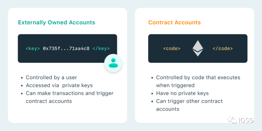 钱包2.0时代：MPC钱包vs智能合约钱包-第1张图片-binance下载