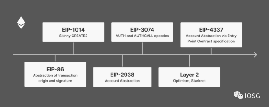 钱包2.0时代：MPC钱包vs智能合约钱包-第4张图片-binance下载