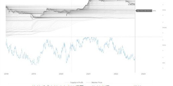 76万美元的BTC价格底部：比特币还没有底线-第2张图片-binance下载