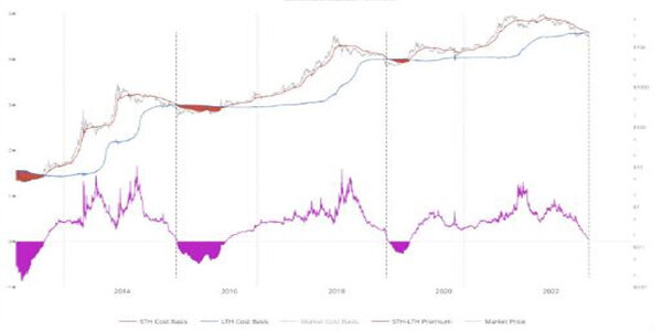 76万美元的BTC价格底部：比特币还没有底线-第3张图片-binance下载