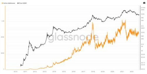 比特币分析师绘制出BTC 价格走势的关键牛市和熊市案例-第2张图片-binance下载