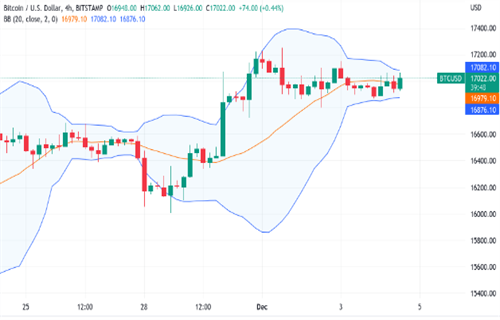 比特币分析师关注美元走软 因为BTC价格争夺170000美元-第2张图片-binance下载 比特币分析师关注美元走软 因为BTC价格争夺170000美元-第2张图片-binance下载