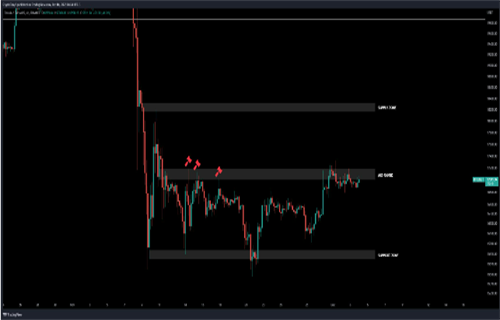 比特币分析师关注美元走软 因为BTC价格争夺170000美元-第3张图片-binance下载 比特币分析师关注美元走软 因为BTC价格争夺170000美元-第3张图片-binance下载