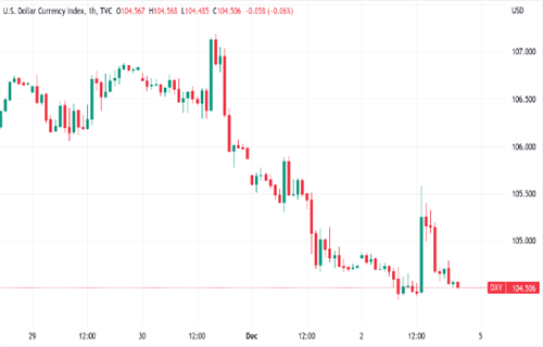 比特币分析师关注美元走软 因为BTC价格争夺170000美元-第4张图片-binance下载 比特币分析师关注美元走软 因为BTC价格争夺170000美元-第4张图片-binance下载