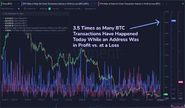比特币上涨5%收回2万美元 自2016年以来首次看到绿色9月-第2张图片-binance下载 比特币上涨5%收回2万美元 自2016年以来首次看到绿色9月-第2张图片-binance下载