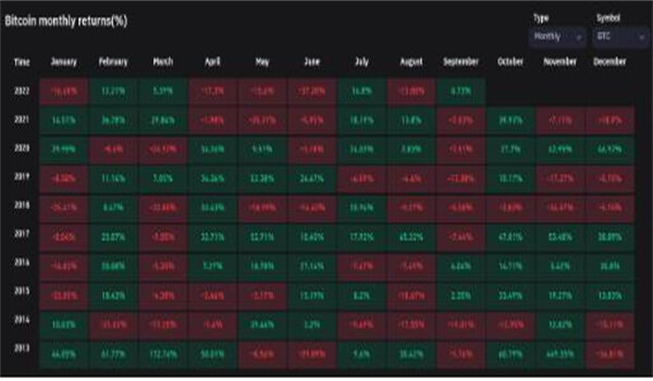 比特币上涨5%收回2万美元 自2016年以来首次看到绿色9月-第3张图片-binance下载 比特币上涨5%收回2万美元 自2016年以来首次看到绿色9月-第3张图片-binance下载