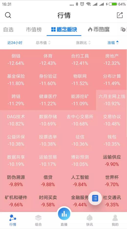 除了炒币，区块链应用的真正风口在哪里？-第2张图片-欧易下载