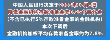 基金分几种类(基金有分几种类型)-第1张图片-binance下载 基金分几种类(基金有分几种类型)-第1张图片-binance下载