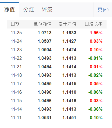 基金分几种类(基金有分几种类型)-第3张图片-binance下载 基金分几种类(基金有分几种类型)-第3张图片-binance下载