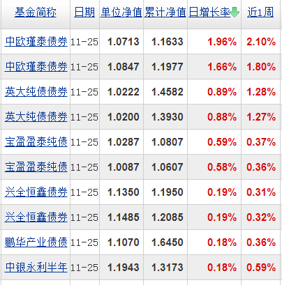 基金分几种类(基金有分几种类型)-第5张图片-binance下载 基金分几种类(基金有分几种类型)-第5张图片-binance下载