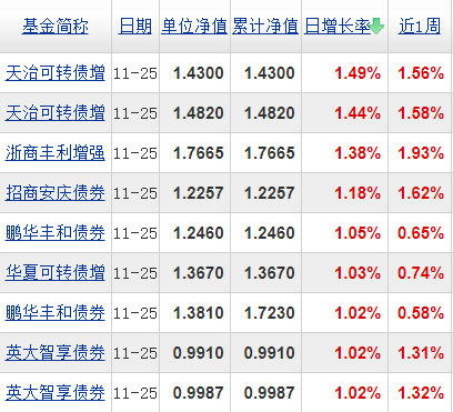 基金分几种类(基金有分几种类型)-第6张图片-binance下载 基金分几种类(基金有分几种类型)-第6张图片-binance下载