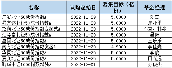 基金分几种类(基金有分几种类型)-第10张图片-binance下载 基金分几种类(基金有分几种类型)-第10张图片-binance下载