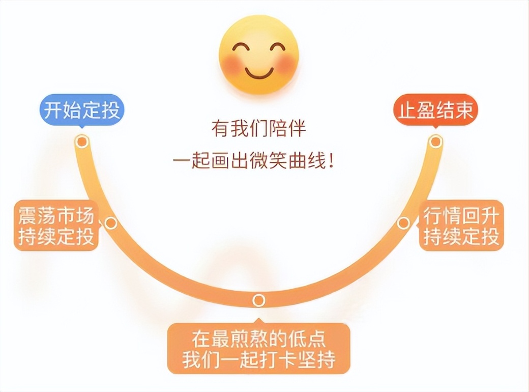 基金定投是怎么回事怎样操作（基金定投具体怎么操作）-第12张图片-binance下载