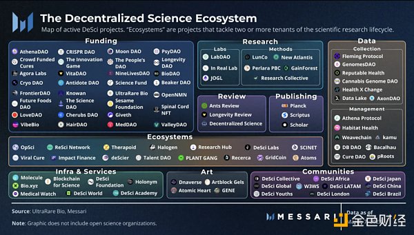 去中心化科学生态：建立更好的科学研究经济-第2张图片-binance下载