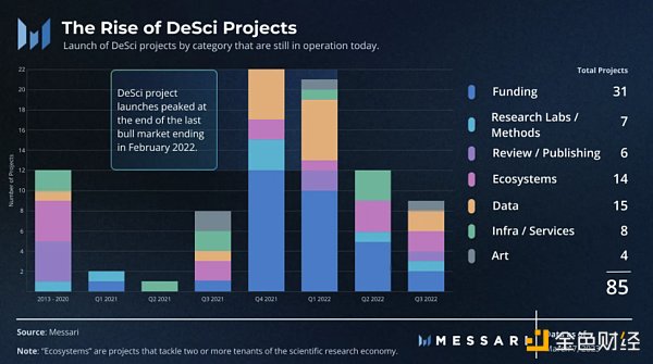 去中心化科学生态：建立更好的科学研究经济-第4张图片-binance下载