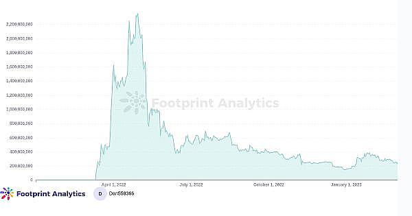 2023年我们从M2E项目得到的教训-第2张图片-binance下载