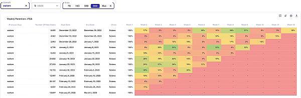 2023年我们从M2E项目得到的教训-第5张图片-binance下载