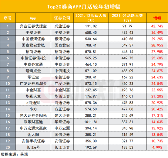 国信证券金太阳手机交易软件下载(国信证券金太阳最新版手机版下载)-第3张图片-binance下载 国信证券金太阳手机交易软件下载(国信证券金太阳最新版手机版下载)-第3张图片-binance下载