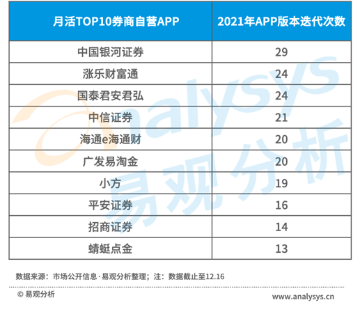 国信证券金太阳手机交易软件下载(国信证券金太阳最新版手机版下载)-第4张图片-binance下载 国信证券金太阳手机交易软件下载(国信证券金太阳最新版手机版下载)-第4张图片-binance下载