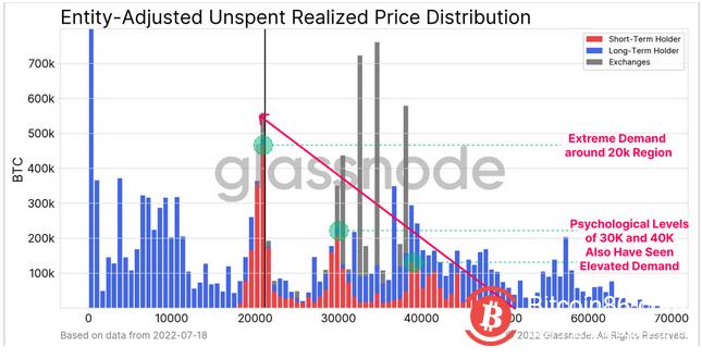 BTC保持目前低位 市场需要新的支撑点-第1张图片-binance下载