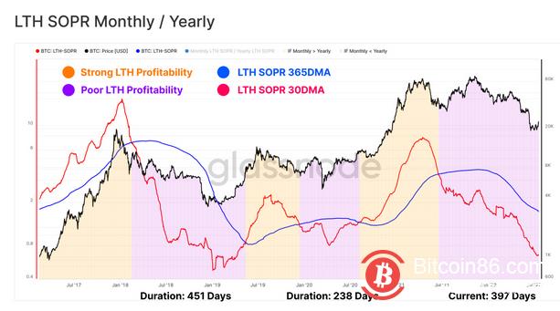 BTC保持目前低位 市场需要新的支撑点-第2张图片-binance下载