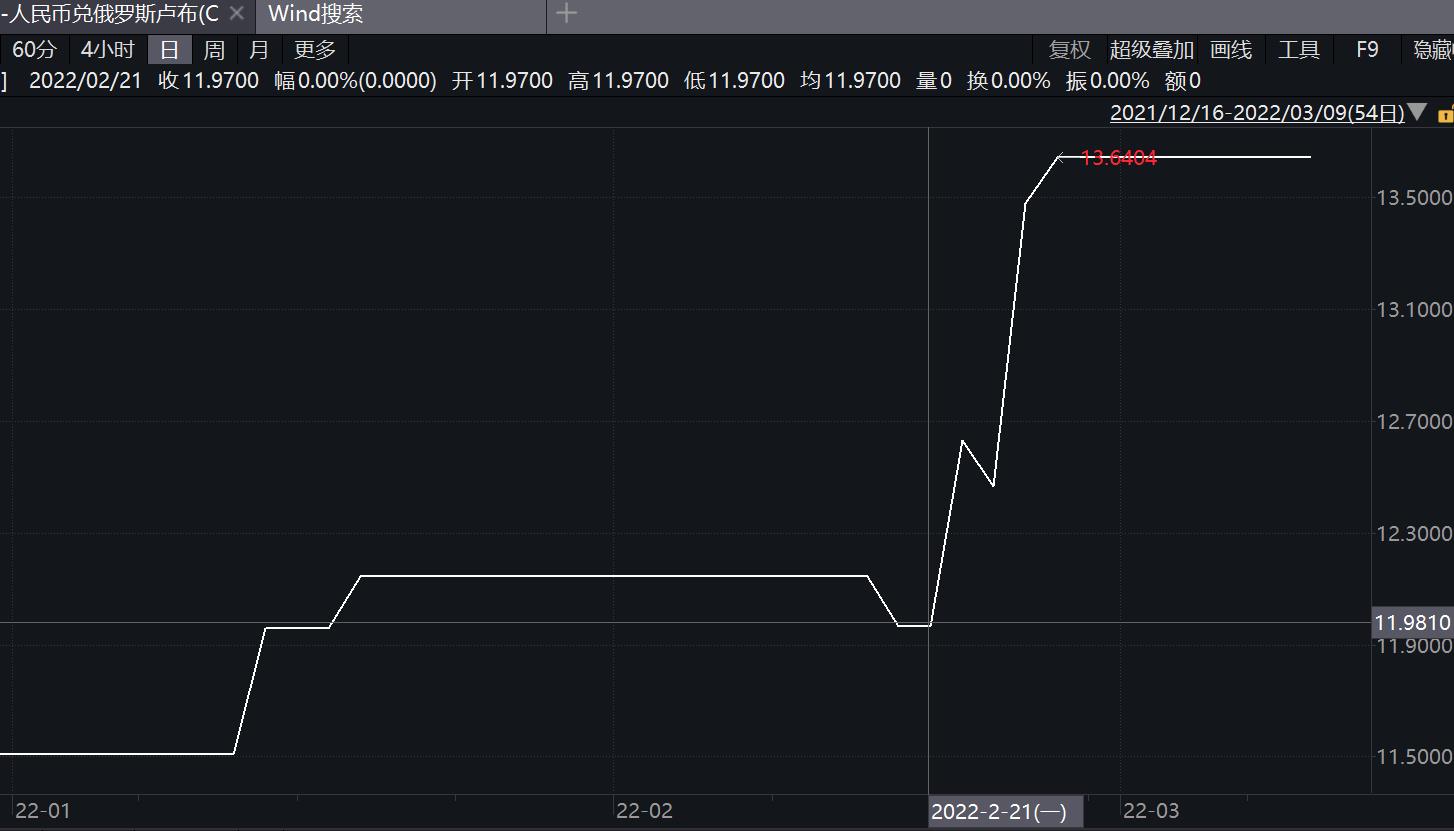 卢布汇率走势 - 卢布汇率走势图近十年-第1张图片-binance下载 卢布汇率走势 - 卢布汇率走势图近十年-第1张图片-binance下载