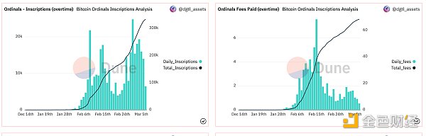 veDAO研究院：一文看懂BTC NFT以及未来潜力-第1张图片-binance下载
