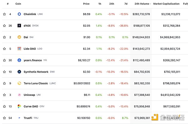 区块链日报 | 摩根大通将结束与Gemini的合作关系-第4张图片-binance下载 区块链日报 | 摩根大通将结束与Gemini的合作关系-第4张图片-binance下载