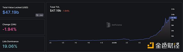区块链日报 | 摩根大通将结束与Gemini的合作关系-第5张图片-binance下载 区块链日报 | 摩根大通将结束与Gemini的合作关系-第5张图片-binance下载
