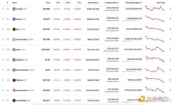 区块链日报 | 摩根大通将结束与Gemini的合作关系-第10张图片-binance下载 区块链日报 | 摩根大通将结束与Gemini的合作关系-第10张图片-binance下载