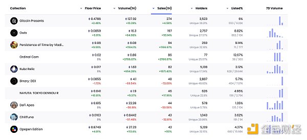 区块链日报 | 摩根大通将结束与Gemini的合作关系-第11张图片-binance下载 区块链日报 | 摩根大通将结束与Gemini的合作关系-第11张图片-binance下载