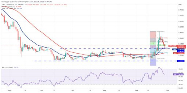 binance币现在多少钱一个 BNB最新趋势行情-第2张图片-binance下载