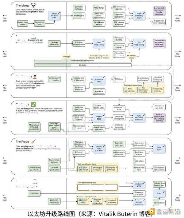 HashKey：2023值得关注的五大技术趋势2