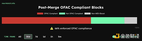 HashKey：2023值得关注的五大技术趋势4
