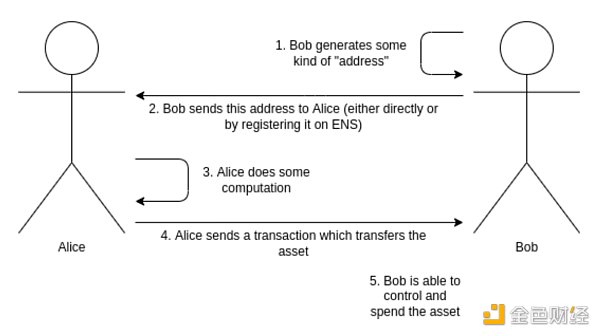 HashKey：2023值得关注的五大技术趋势7