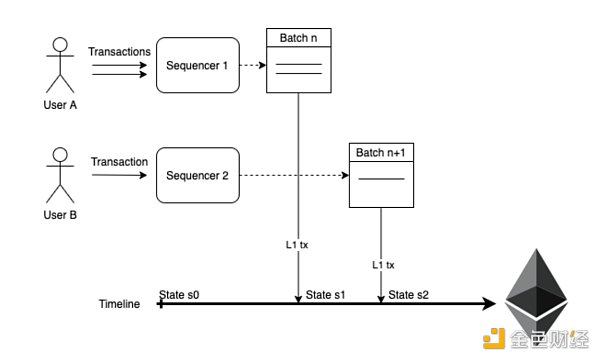 HashKey：2023值得关注的五大技术趋势9