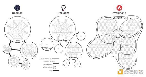 HashKey：2023值得关注的五大技术趋势10