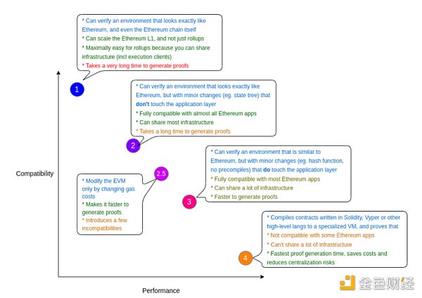 HashKey：2023值得关注的五大技术趋势11