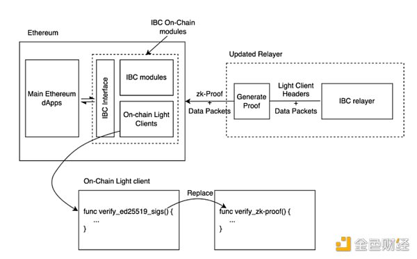 HashKey：2023值得关注的五大技术趋势12