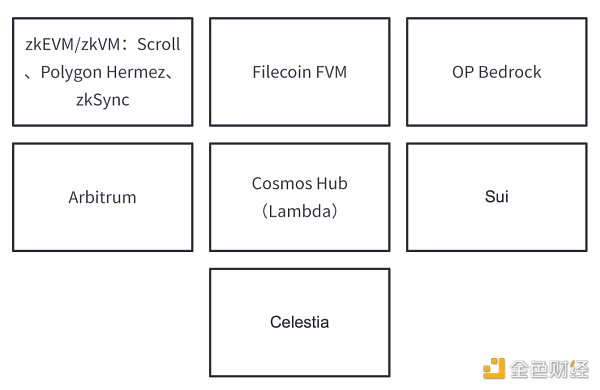 HashKey：2023值得关注的五大技术趋势13