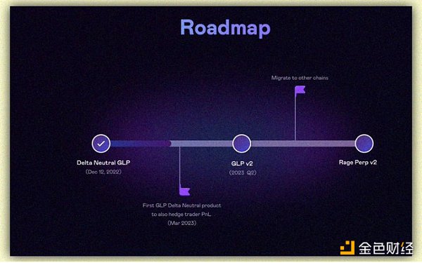 可能是未来几个月内具有强大催化剂效应的30个协议5