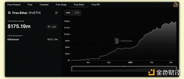 可能是未来几个月内具有强大催化剂效应的30个协议6