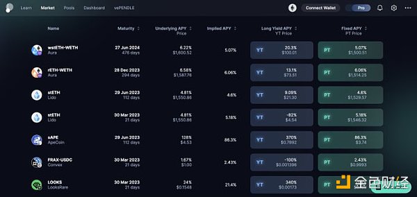 可能是未来几个月内具有强大催化剂效应的30个协议7