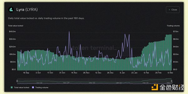可能是未来几个月内具有强大催化剂效应的30个协议10