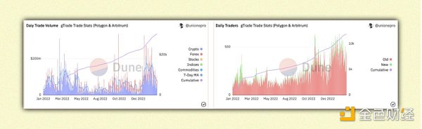 可能是未来几个月内具有强大催化剂效应的30个协议12