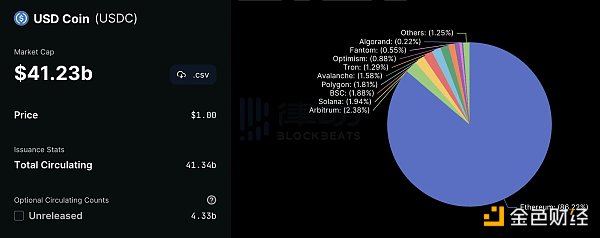 USDC会进入死亡螺旋吗3