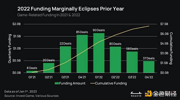 报告:2023年GameFi将迎来「大重塑」6